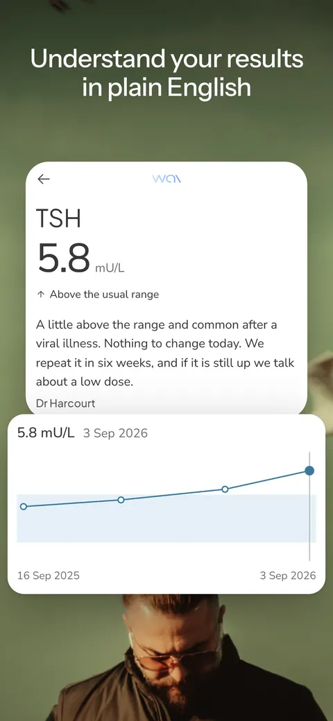 The wai Profile app. Understand your results the day they come back.